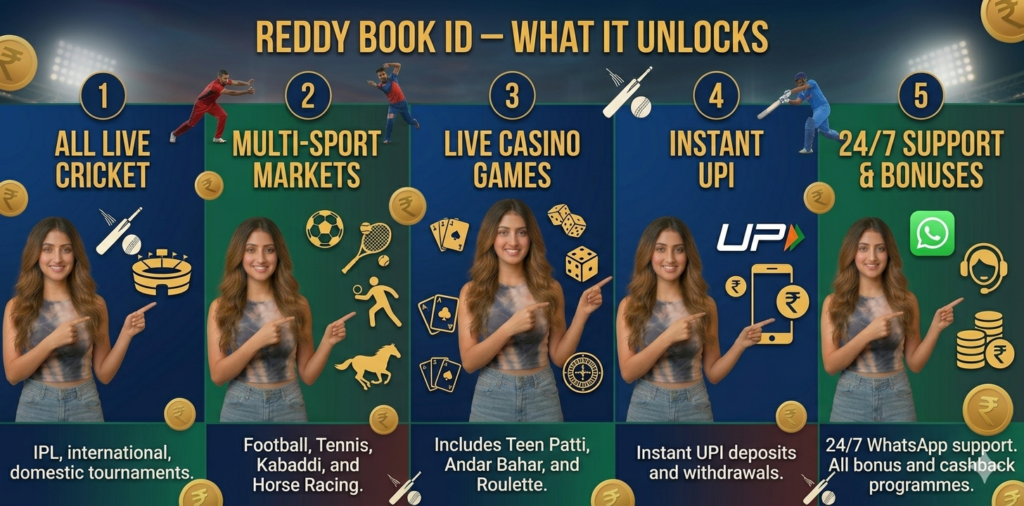 Reddy Book ID – What It Unlocks